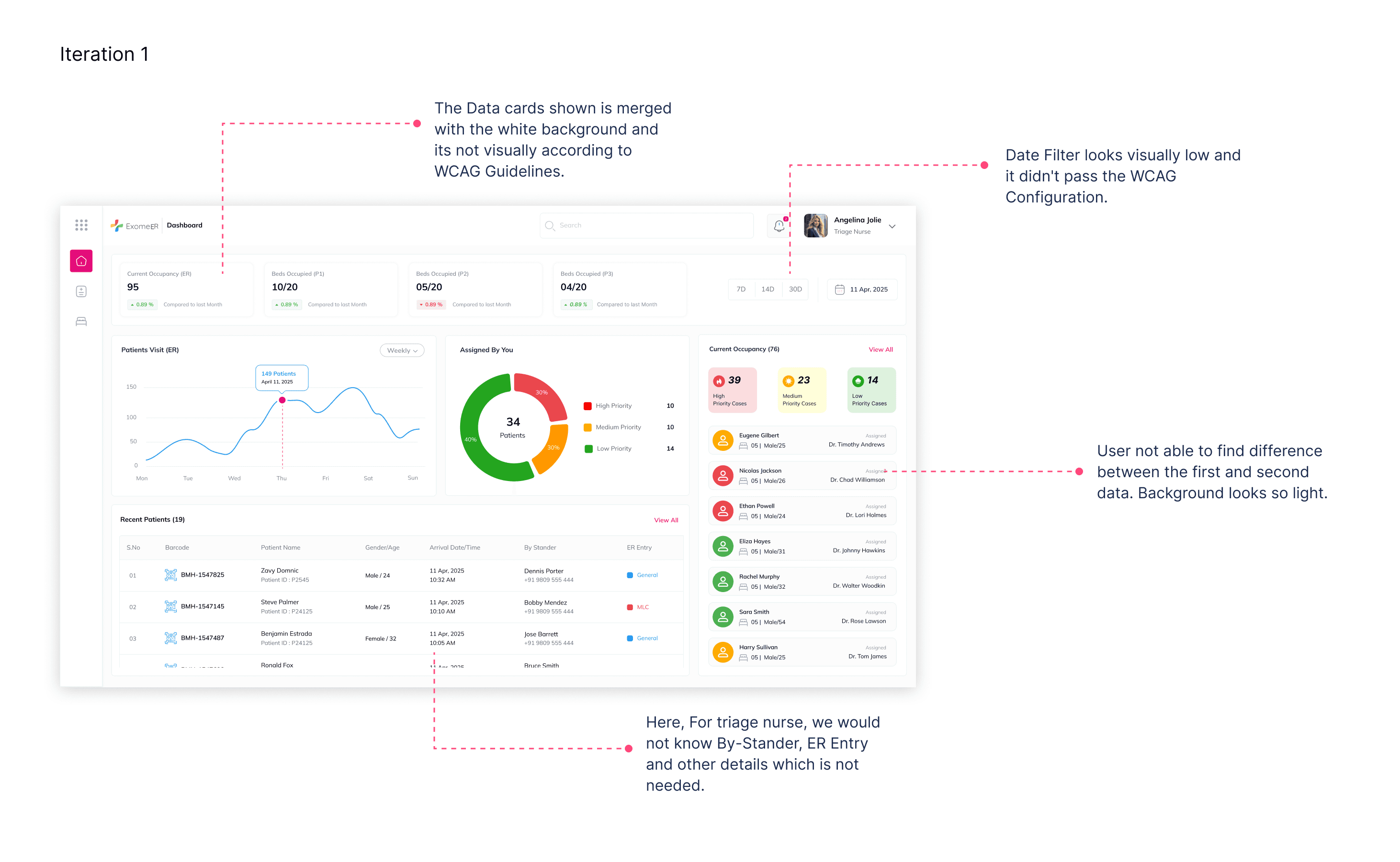 High-fidelity triage nurse dashboard iteration