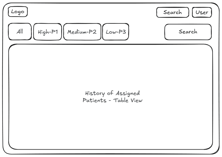 Low-fidelity wireframe for triage patients list