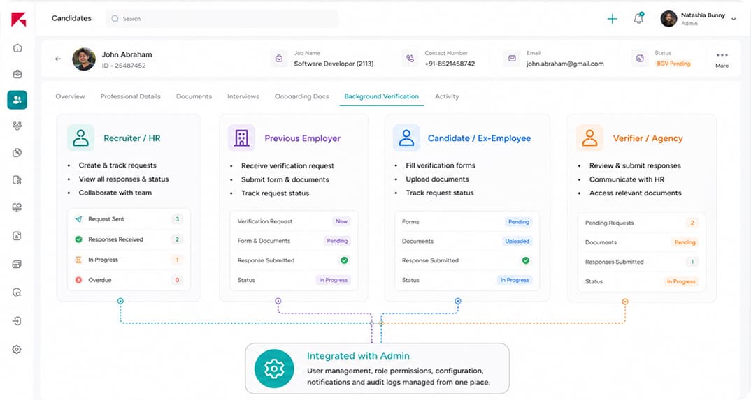 Centralized BGV hub within Candidate 360 connecting all stakeholders